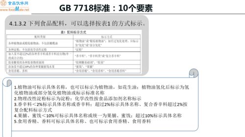 预包装食品标签标识要求解析及课后答疑