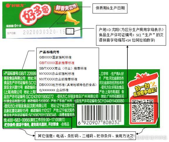 预包装食品标签解读
